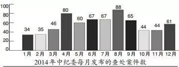 國(guó)企改革數(shù)據(jù)