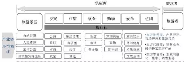 行業(yè)分析