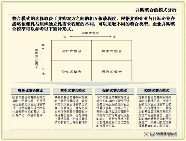 兼并重組