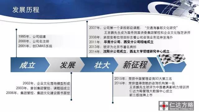 仁達(dá)方略上市了