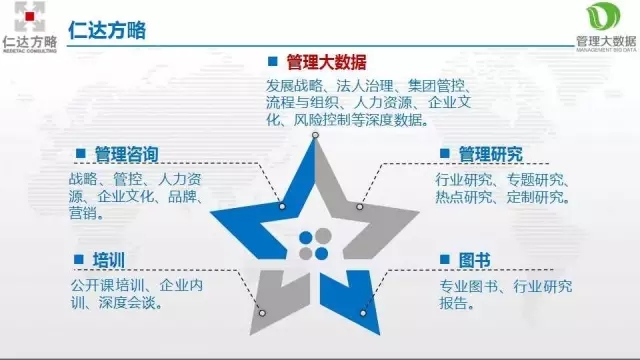 管理大數(shù)據(jù)