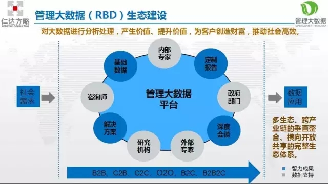 管理大數(shù)據(jù)