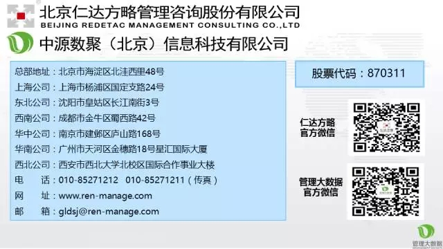 仁達(dá)方略管理咨詢公司