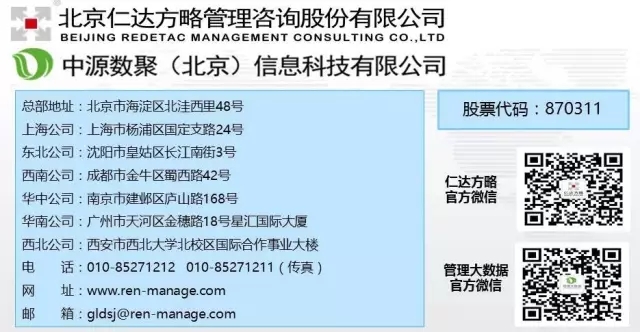 仁達(dá)方略管理咨詢