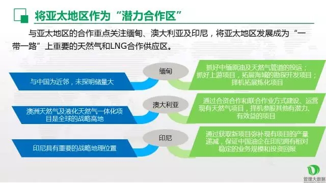 中國(guó)油氣走向 “一帶一路”策略分析