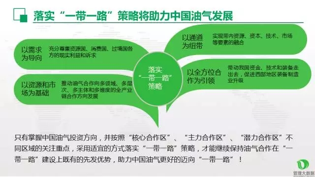 中國(guó)油氣走向 “一帶一路”策略分析