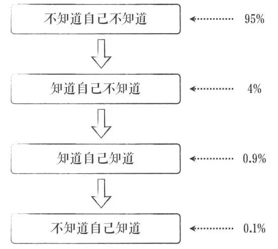 一文章說透管理和戰(zhàn)略的本質(zhì)！