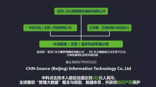 中源數(shù)聚